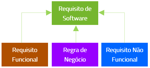 Você se esqueceu dos Requisitos não Funcionais?